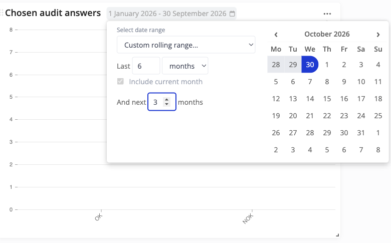 Widget date-range settings with future presets and a rolling window that extends into the future