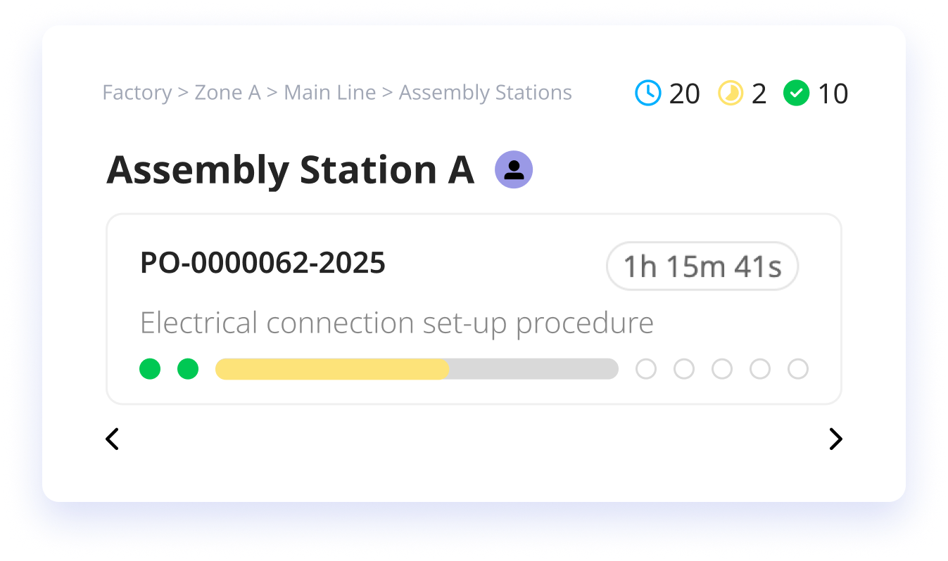 Dashboard widget showing live product orders and workstation status across a production zone.