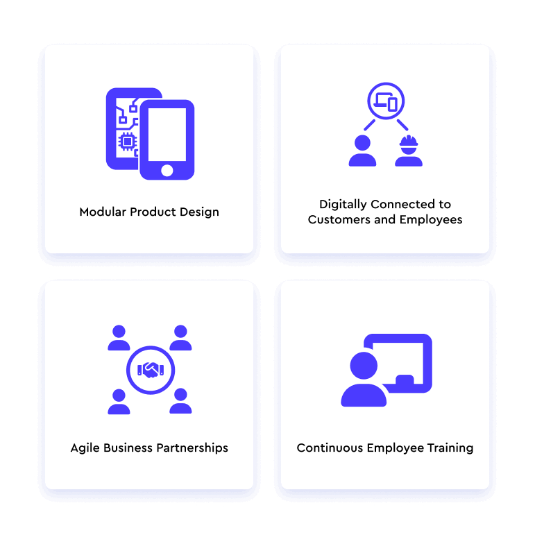 A square graphic divided into four quadrants, each illustrating blue icons and text: 