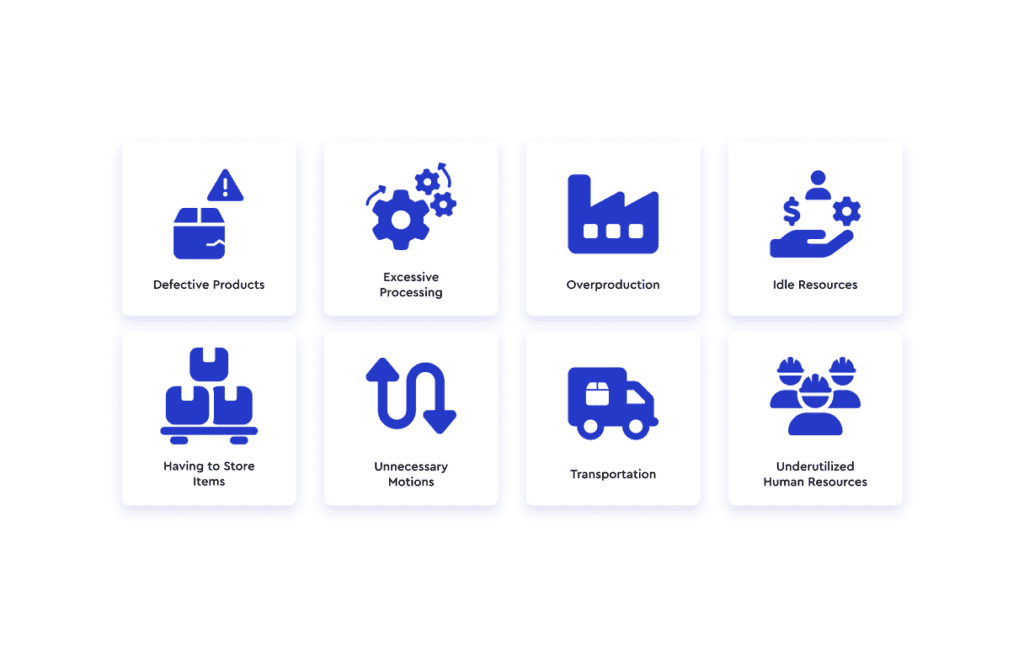 A grid of eight icons representing various inefficiencies in business. From left to right and top to bottom: Defective Products, Excessive Processing, Overproduction, Idle Resources, Having to Store Items, Unnecessary Motions, Transportation, and Underutilized Human Resources.