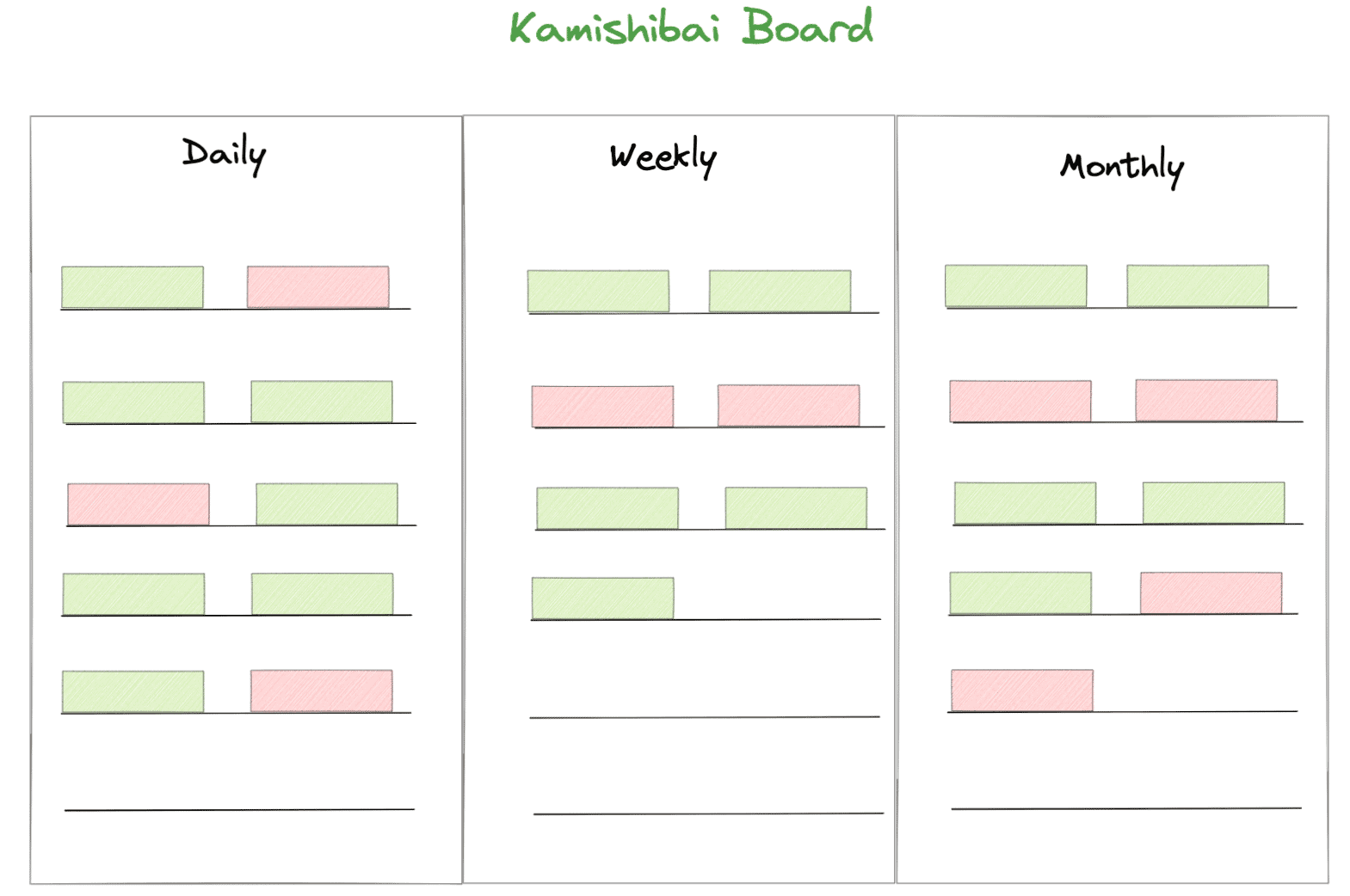 How to Enhance Your Production Efficiency with a Kamishibai Board