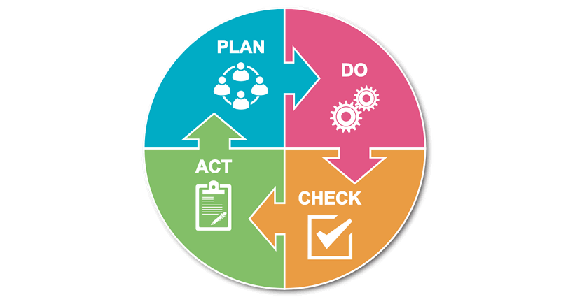 A circular diagram divided into four colored quadrants with arrows. The blue quadrant labeled 