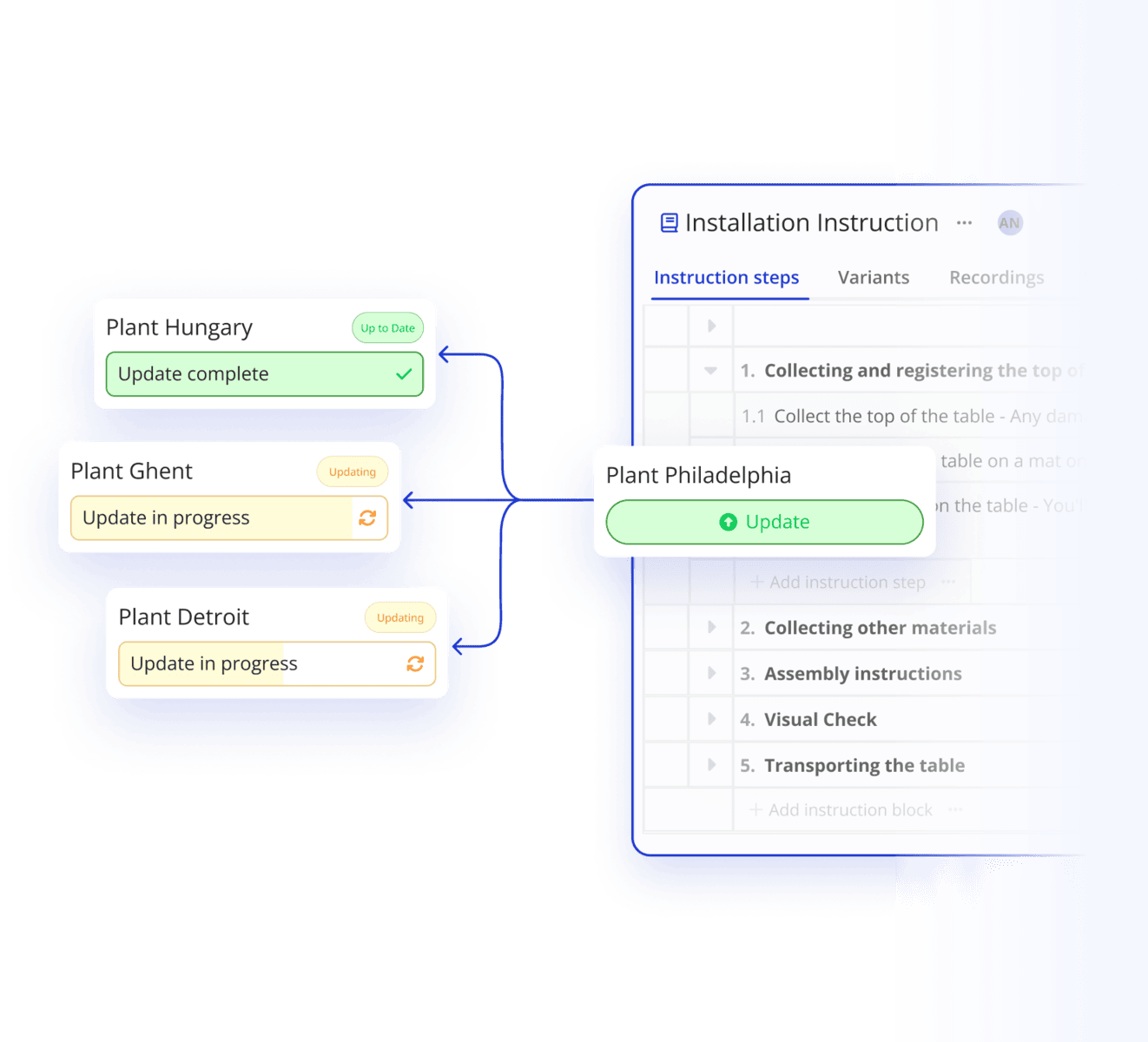 Centralized Updates and Maintenance