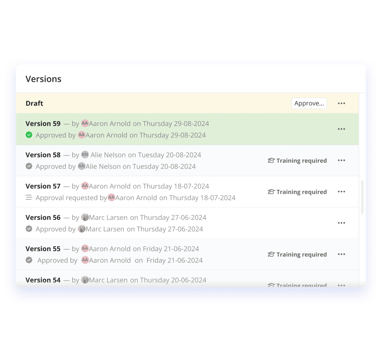 Comply to Audit Standards