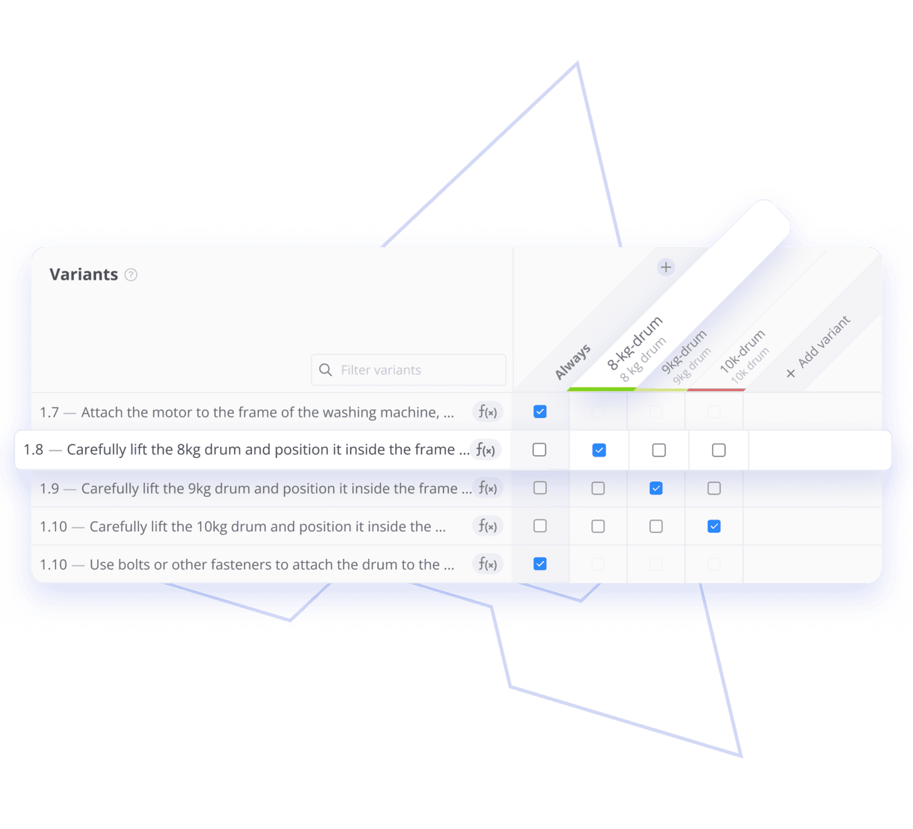 Variant and Parameter Handling