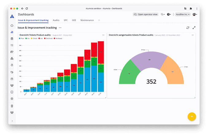 A screen displaying a dashboard interface with two charts: a stacked bar chart on the left showing issue and improvement tracking, and a donut chart on the right indicating a total count of 352 'Oversicht angenommene tickets Product audits.'.