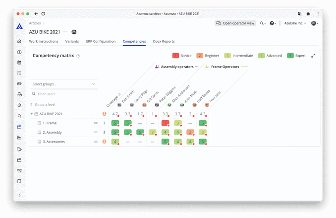 A software interface displaying a competency matrix for different operators categorized as Assembly or Frame operators. Competency levels are marked with colors: red for novice, orange for beginner, yellow for intermediate, green for advanced, and blue for expert.