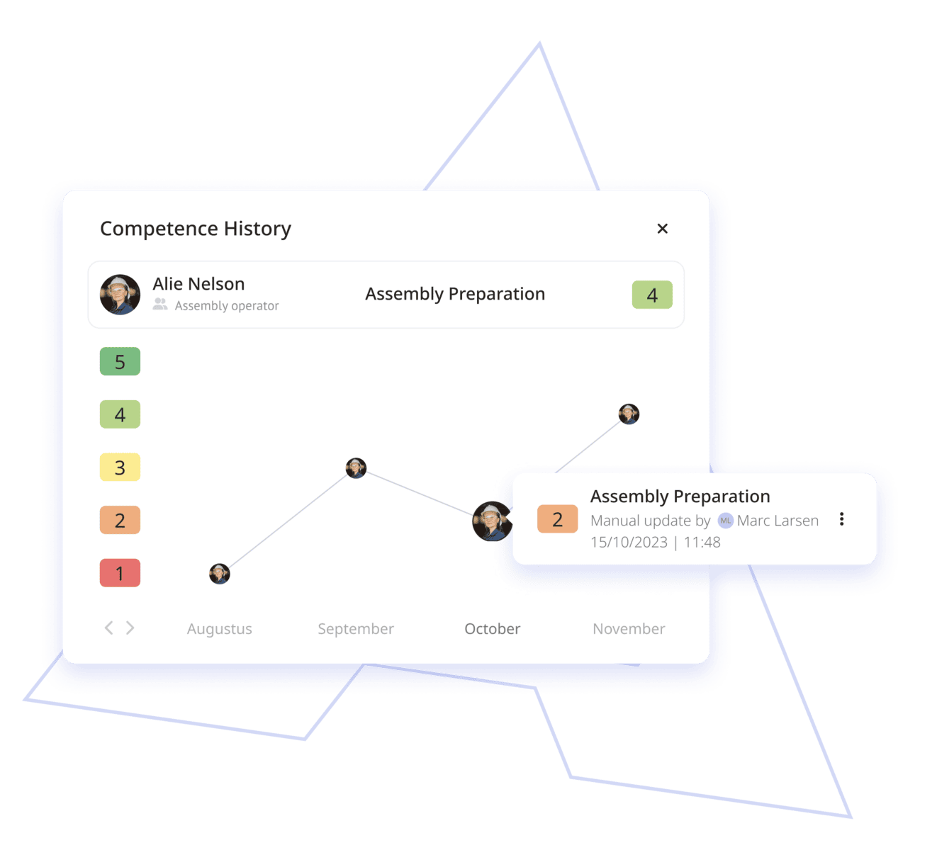 Comprehensive Training Overview per Trainee