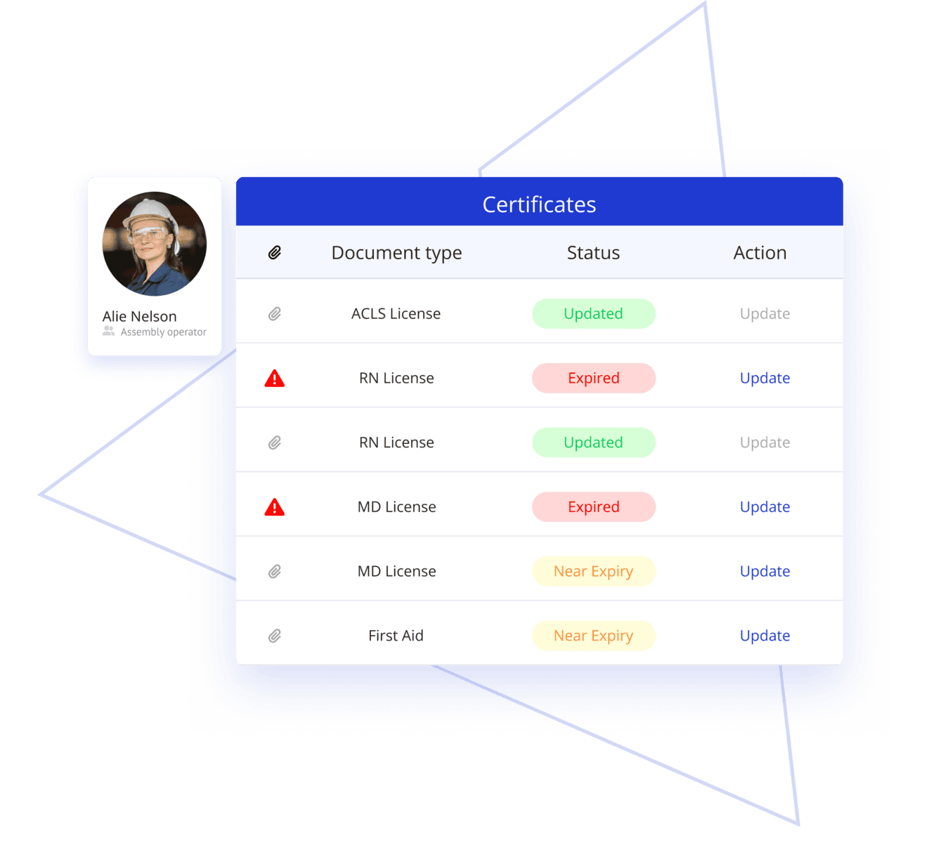 Automatic Compliance with Training Regulations