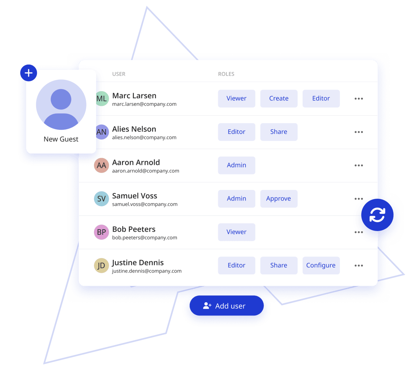 Automated User Syncing and Data Management