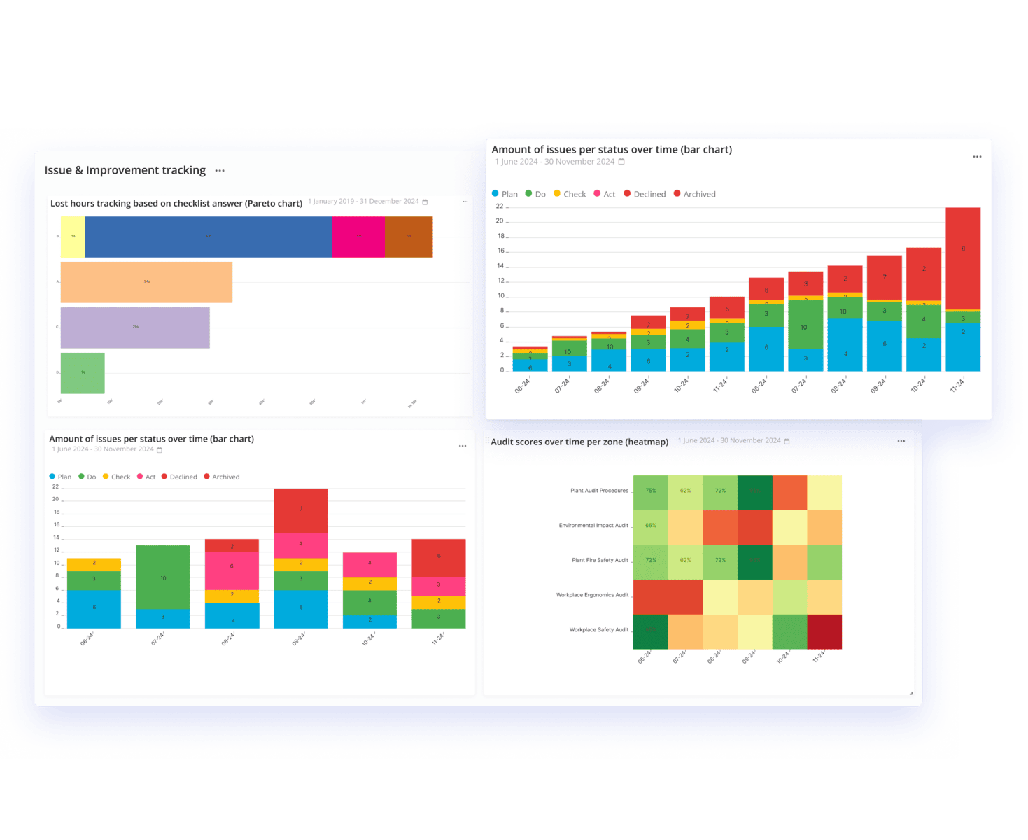Manufacturing Dashboards & Reports