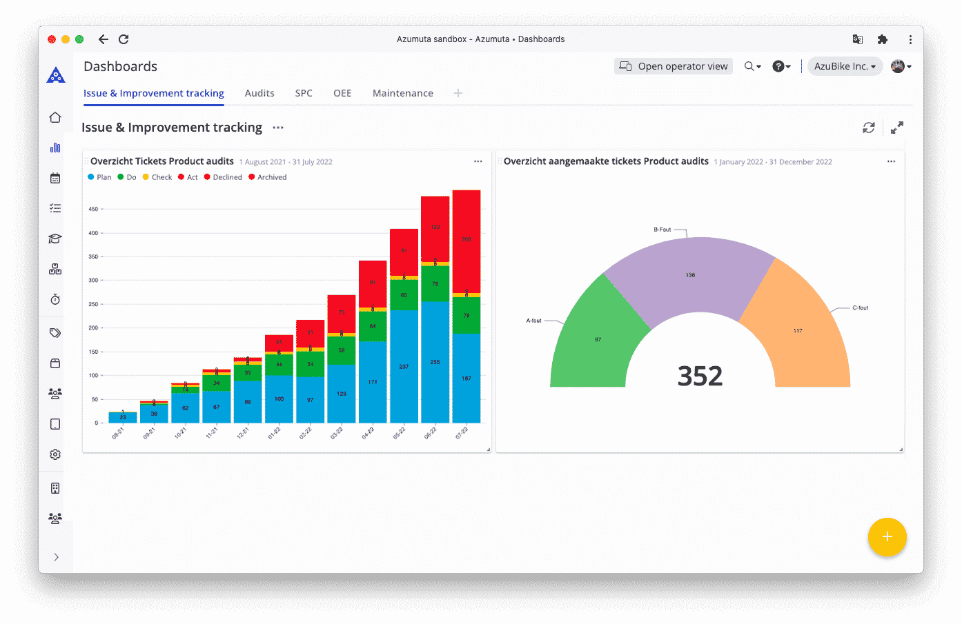 Audit dashboards & analytics