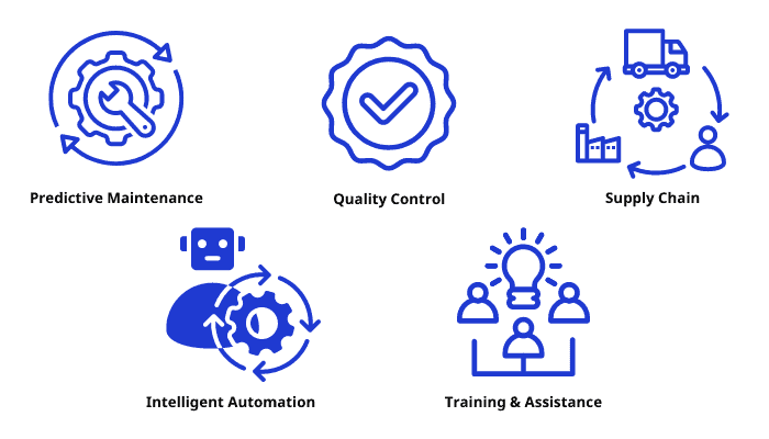 An image depicting five icons representing different industrial processes: 