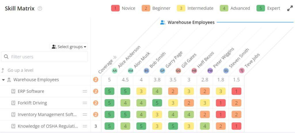 Skill matrix chart titled