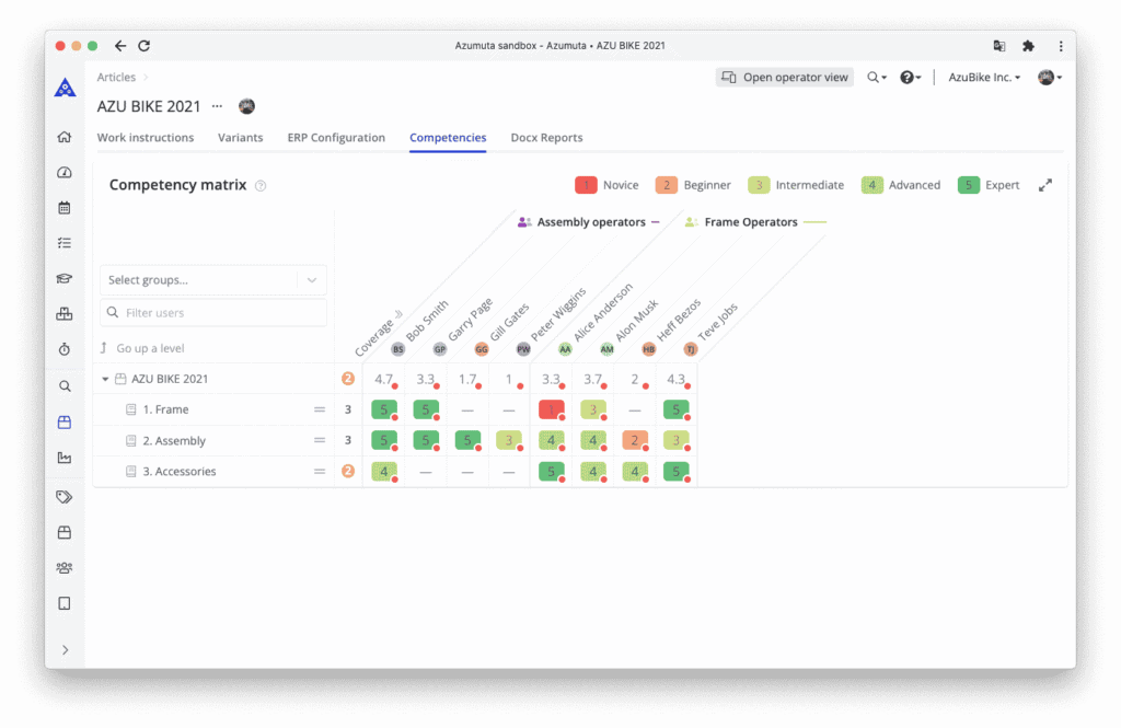 A screenshot of a competency matrix from Azumuta. It shows five skill levels (Novice to Expert), and skills for Assembly operators and Frame operators with ratings from 1 to 3. There are tabs for Work Instructions, Workflow Variants, ERP Configuration, and Documents.
