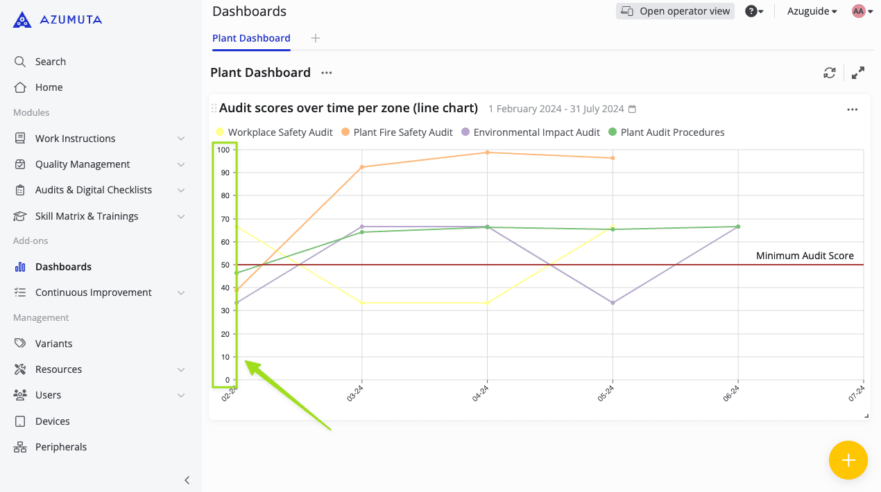 docs setting the maximum and minimum