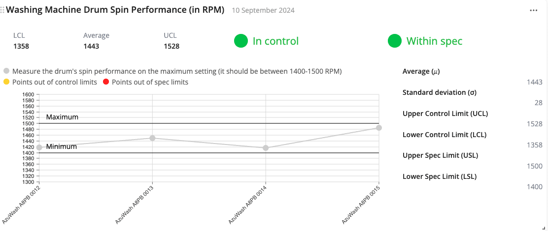 Statistical Process Control (SPC)