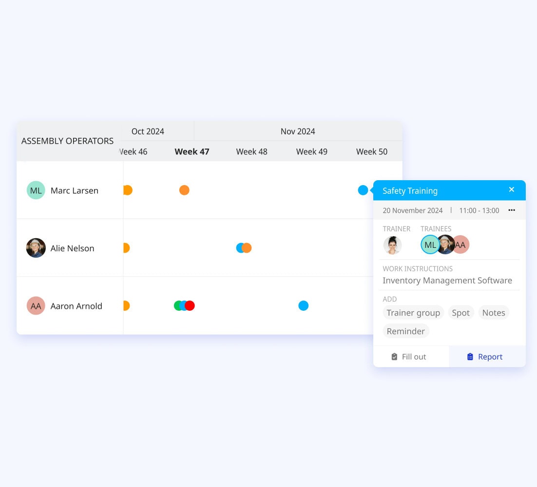 Customizable Training Programs