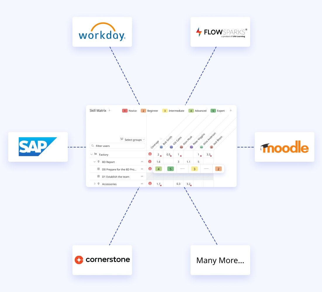 Seamless Integration with LMS and HCM Systems