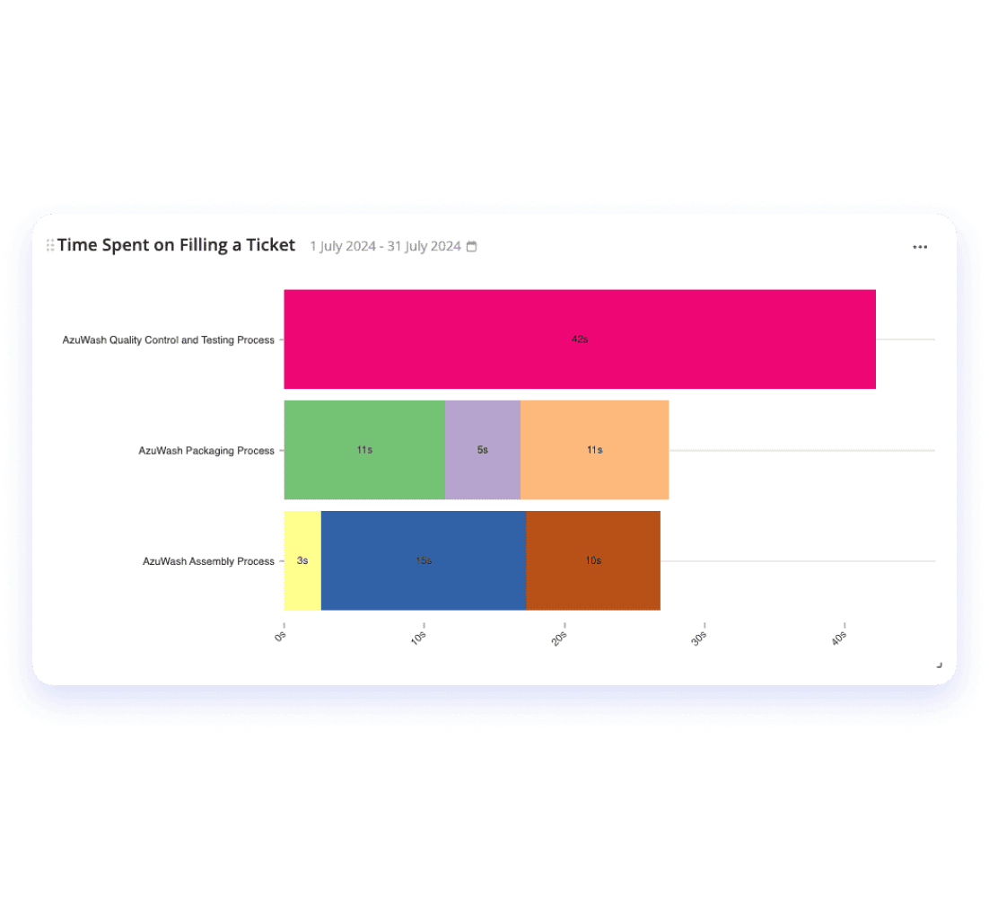 Quickly Zero-in (Pareto) on Priorities
