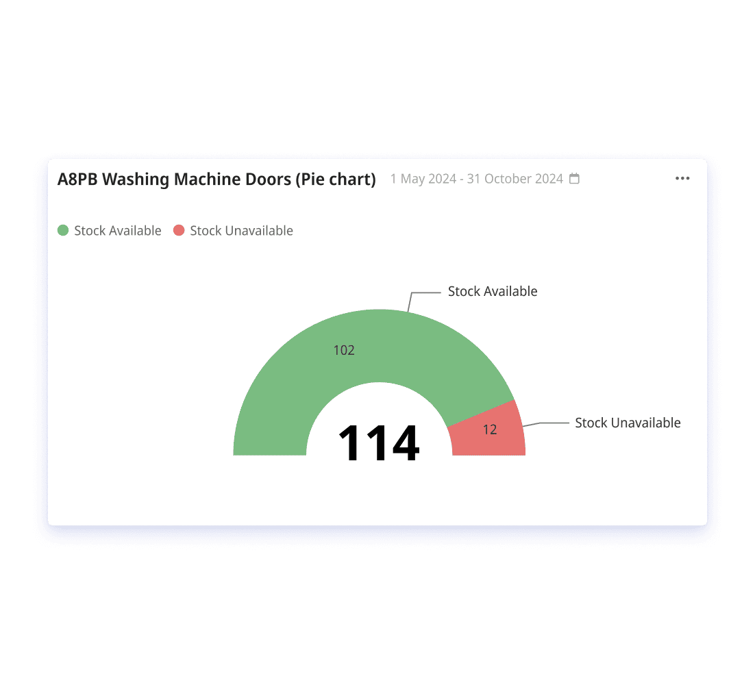 Real-Time Inventory Management