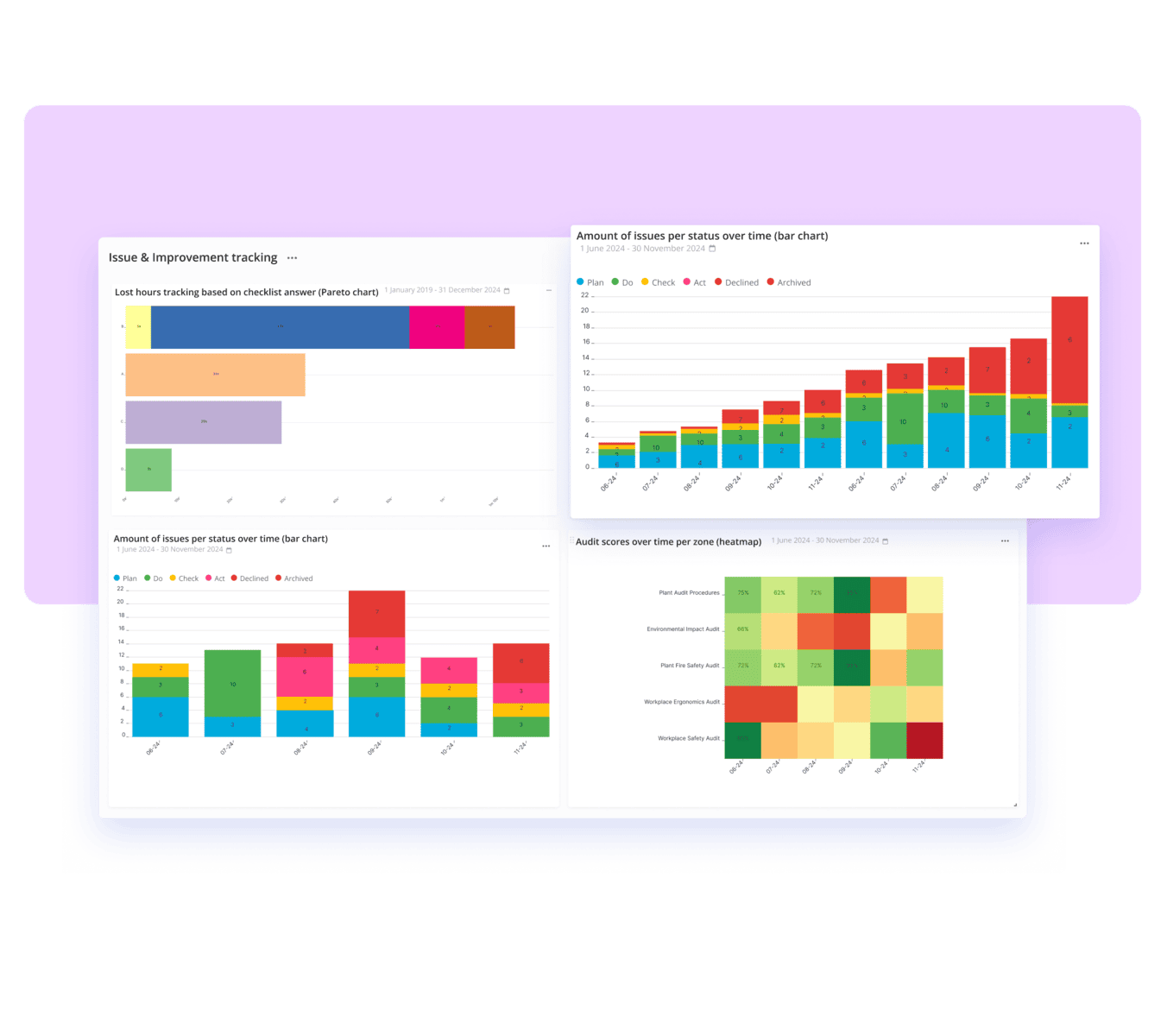 Dashboards & Reports