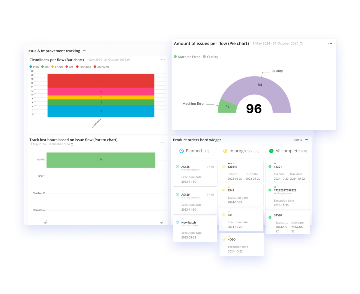 Advanced Reporting & Data Analytics