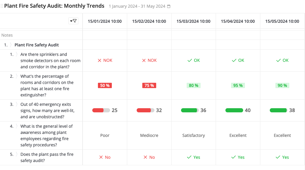 Automated Data Collection & Acquisition