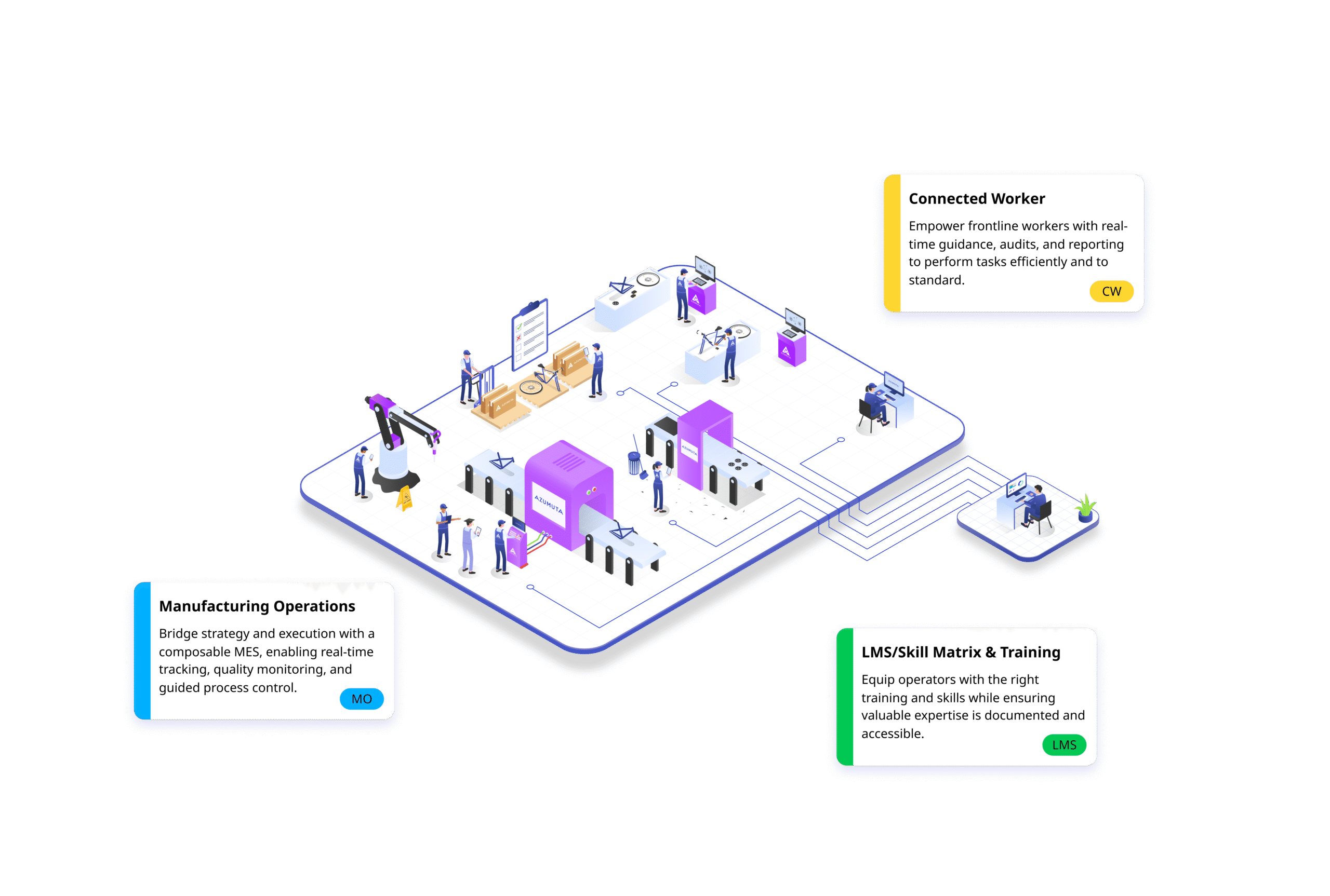 Leading Platform for Connected Workers